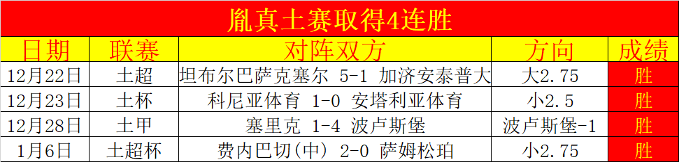 赛季西甲第,轮赛事集锦,回顾,欧博娱乐官网,欧博娱乐品牌,欧博娱乐精彩,欧博娱乐