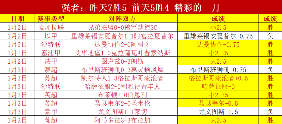近三场连胜,球队潜在崩,塌风险分析,欧博娱乐官网,欧博娱乐品牌,欧博娱乐精彩,欧博娱乐