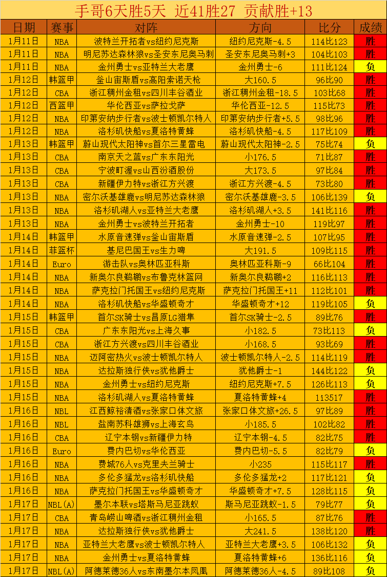 阿森纳,赛季战火沸,百球狂欢在,欧博娱乐官网,欧博娱乐品牌,欧博娱乐精彩,欧博娱乐