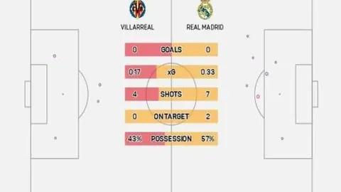 普尔24分9助助奇才赢老鹰，班凯罗31分7板魔术输给公牛